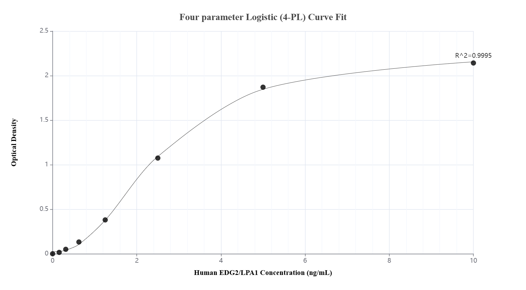 Sandwich ELISA standard curve of MP02680-1