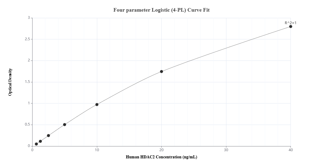 Sandwich ELISA standard curve of MP02705-1 Sandwich ELISA standard curve of MP02705-1