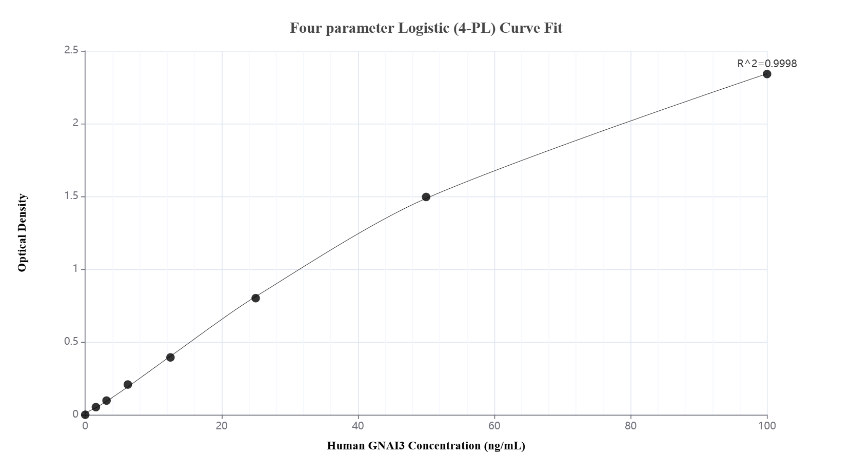 Sandwich ELISA standard curve of MP03552-1 Sandwich ELISA standard curve of MP03552-1