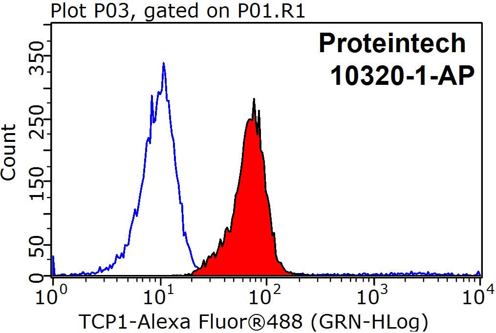 TCP1