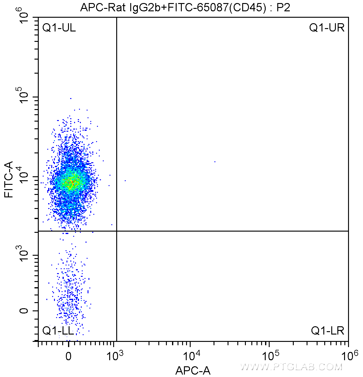 FC experiment of mouse bone marrow cells using APC-65149