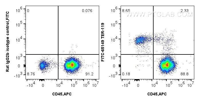 1x10^6 BALB/c mouse bone marrow cells were surface stained with 0.1 ug APC Anti-Mouse CD45 (30-F11) (<a class='green' href='/productredirect?CatalogNo=APC-65087' target='_blank'>APC-65087</a>, Clone: 30-F11), and 0.1 ug FITC Anti-Mouse TER-119 (FITC-65149, Clone: TER-119) or 0.1 ug FITC Plus Rat IgG2b Isotype Control (LTF-2) (<a class='green' href='/productredirect?CatalogNo=FITC-65211' target='_blank'>FITC-65211</a>, Clone: LTF-2). Cells were not fixed. FC experiment of BALB/c mouse bone marrow cells using FITC-65149