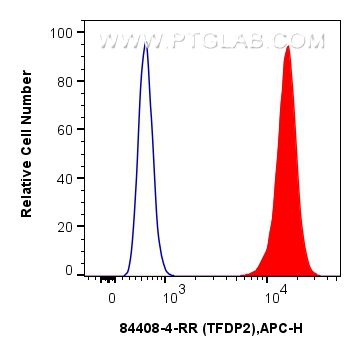 FC experiment of A431 using 84408-4-RR (same clone as 84408-4-PBS)