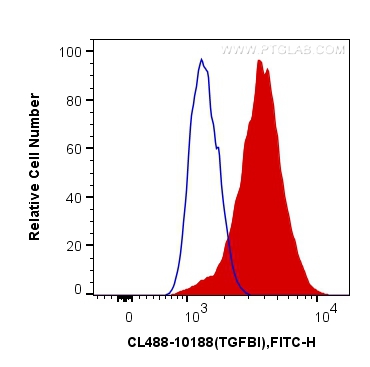 TGFBI / BIGH3