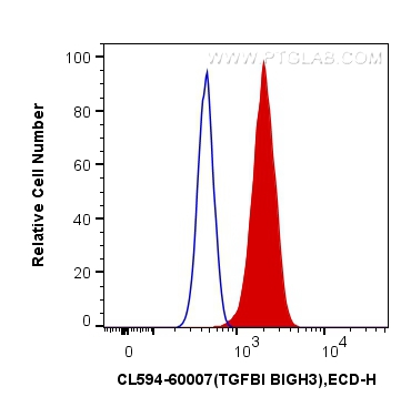 FC experiment of Y79 using CL594-60007