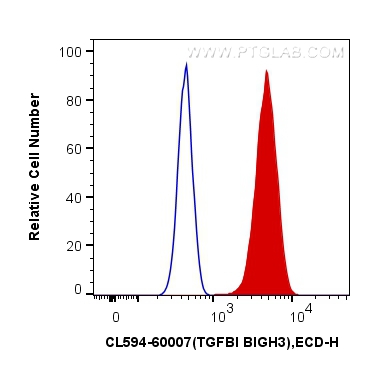 TGFBI / BIGH3