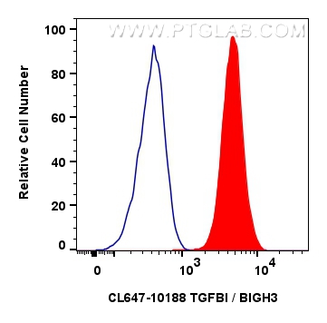FC experiment of Y79 using CL647-10188