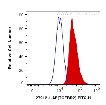 FC experiment of THP-1 using 27212-1-AP