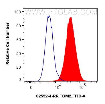 FC experiment of Hela using 82552-4-RR