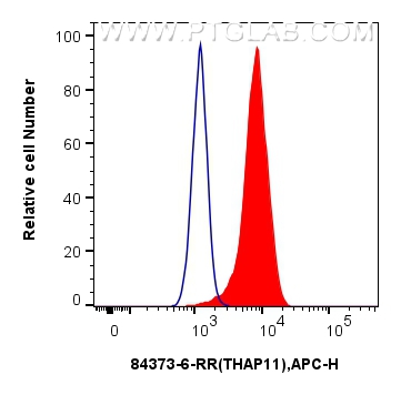 FC experiment of HepG2 using 84373-6-RR (same clone as 84373-6-PBS)