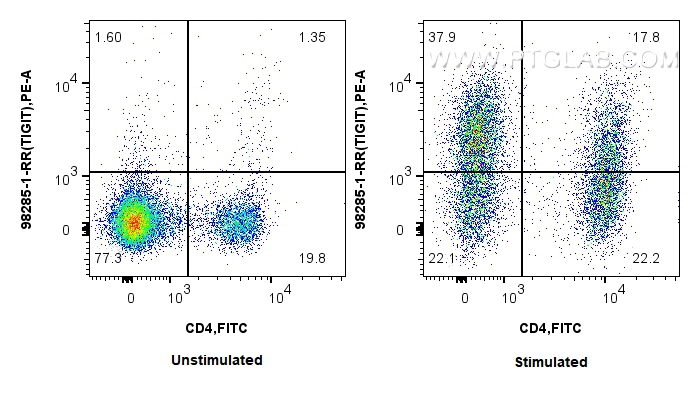 FC experiment of mouse splenocytes using 98285-1-RR (same clone as 98285-1-PBS) FC experiment of mouse splenocytes using 98285-1-RR (same clone as 98285-1-PBS)