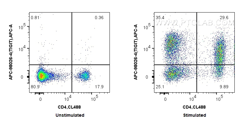 FC experiment of mouse splenocytes using APC-98026-4 FC experiment of mouse splenocytes using APC-98026-4
