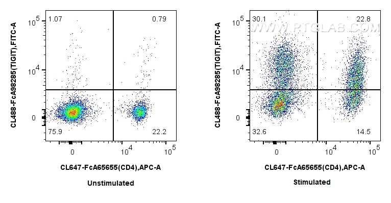 FC experiment of mouse splenocytes using CL488-FcA98285 FC experiment of mouse splenocytes using CL488-FcA98285