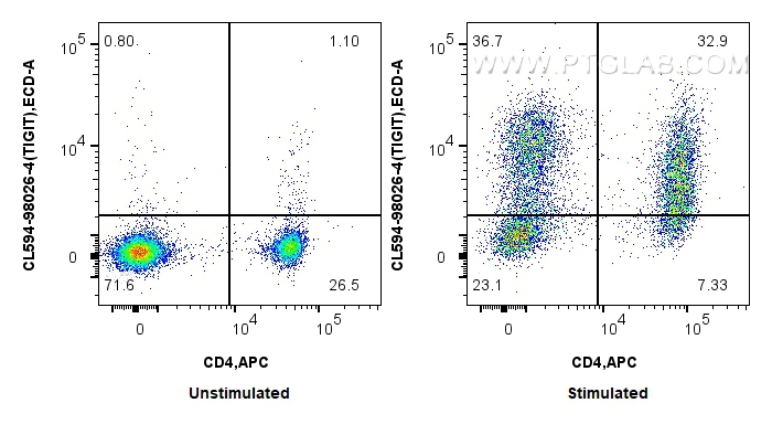 FC experiment of mouse splenocytes using CL594-98026-4 FC experiment of mouse splenocytes using CL594-98026-4