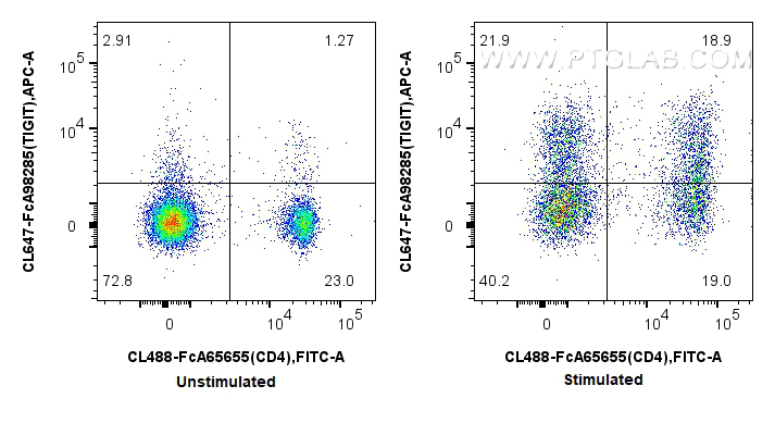 FC experiment of mouse splenocytes using CL647-FcA98285