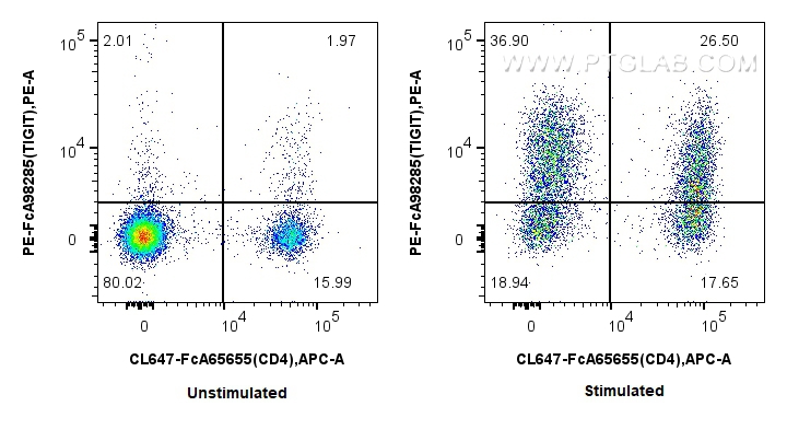 FC experiment of mouse splenocytes using PE-FcA98285 FC experiment of mouse splenocytes using PE-FcA98285