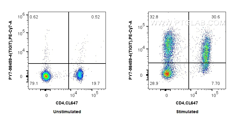 FC experiment of mouse splenocytes using PY7-98026-4 FC experiment of mouse splenocytes using PY7-98026-4