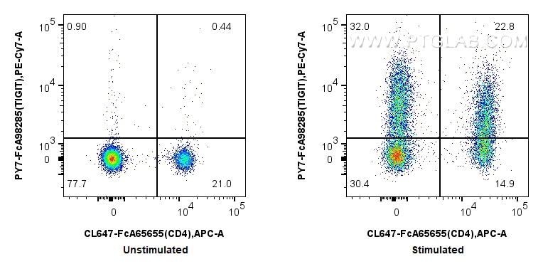 FC experiment of mouse splenocytes using PY7-FcA98285 FC experiment of mouse splenocytes using PY7-FcA98285