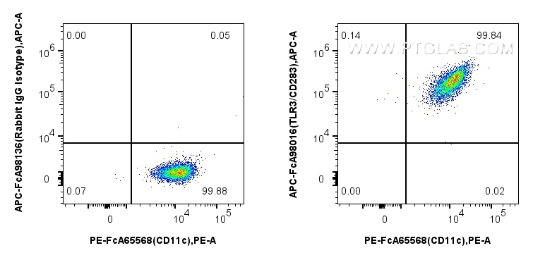 FC experiment of Human immature monocyte-derived dendritic cells using APC-FcA98016