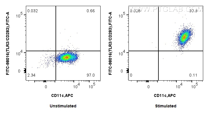 FC experiment of human monocyte-derived immature dendritic cells using FITC-98016 FC experiment of human monocyte-derived immature dendritic cells using FITC-98016