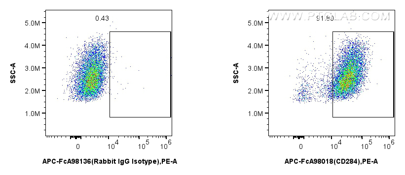 FC experiment of Balb/c mouse peritoneal macrophages using APC-FcA98018