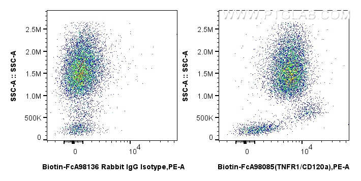 FC experiment of human peripheral blood leukocytes using Biotin-FcA98085 FC experiment of human peripheral blood leukocytes using Biotin-FcA98085