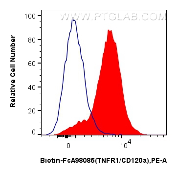 FC experiment of human peripheral blood leukocytes using Biotin-FcA98085 FC experiment of human peripheral blood leukocytes using Biotin-FcA98085