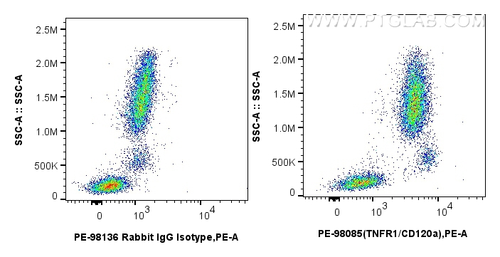 FC experiment of human peripheral blood leukocyte using PE-98085 FC experiment of human peripheral blood leukocyte using PE-98085