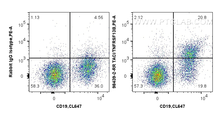 FC experiment of mouse splenocytes using 98439-2-RR (same clone as 98439-2-PBS) FC experiment of mouse splenocytes using 98439-2-RR (same clone as 98439-2-PBS)