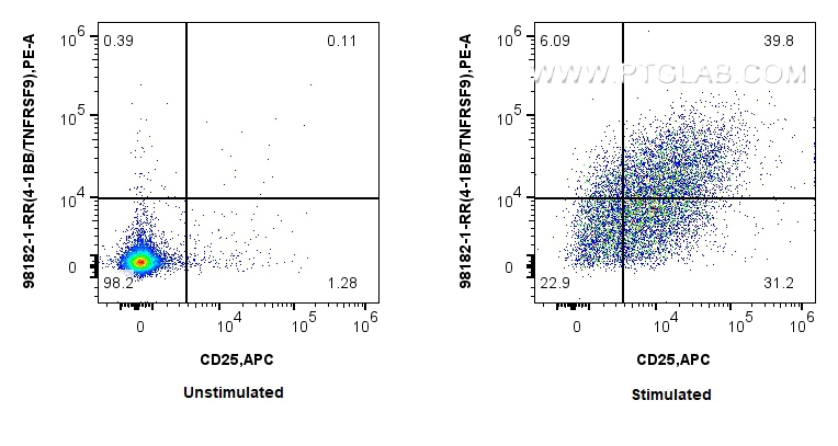 FC experiment of mouse splenocytes using 98182-1-RR (same clone as 98182-1-PBS)