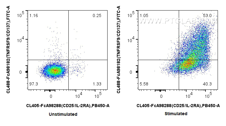 FC experiment of mouse splenocytes using CL488-FcA98182 FC experiment of mouse splenocytes using CL488-FcA98182