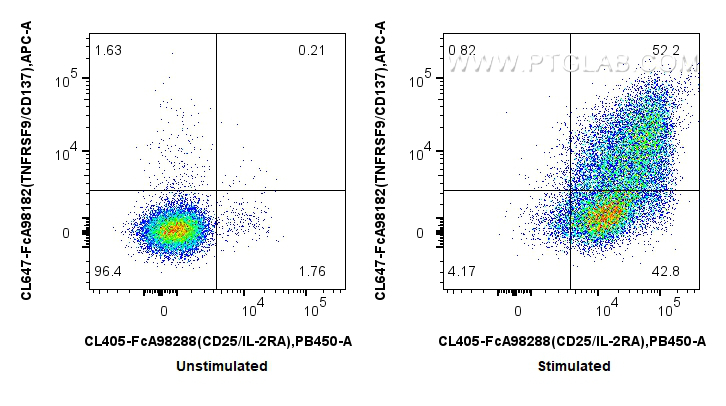FC experiment of mouse splenocytes using CL647-FcA98182 FC experiment of mouse splenocytes using CL647-FcA98182