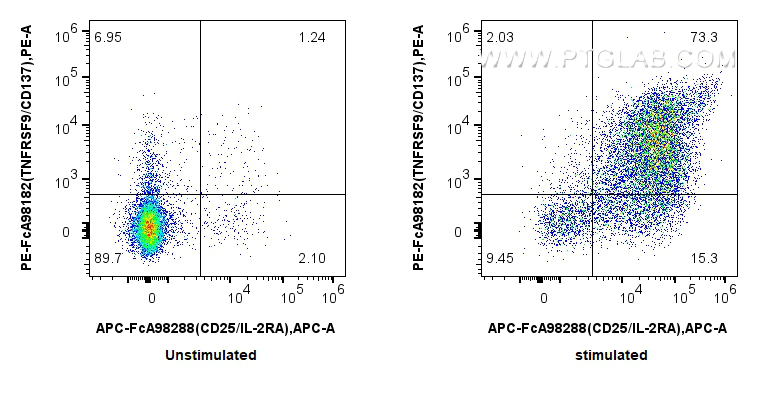 FC experiment of mouse splenocytes using PE-FcA98182 FC experiment of mouse splenocytes using PE-FcA98182