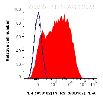 FC experiment of mouse splenocytes using PE-FcA98182 FC experiment of mouse splenocytes using PE-FcA98182