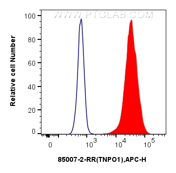 FC experiment of HeLa using 85007-2-RR