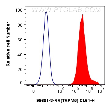 FC experiment of HepG2 using 98691-3-RR (same clone as 98691-3-PBS)