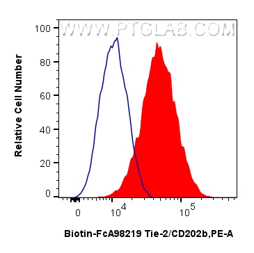 FC experiment of bEnd.3 using Biotin-FcA98219