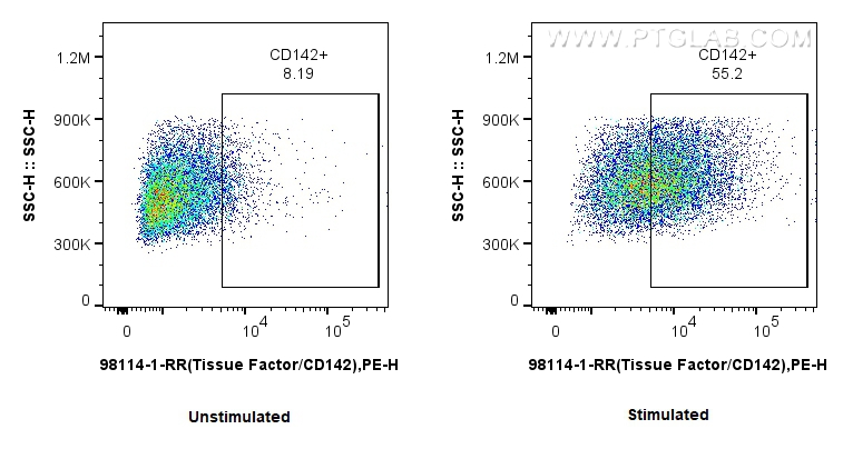 1x10^6 untreated or LPS-treated RAW 264.7 cells were surface stained with 0.25 ug Anti-Mouse Tissue Factor/CD142 Rabbit RecAb (98114-1-RR, Clone: 240875G1) and PE-Conjugated Goat Anti-Rabbit IgG(H+L). Cells were not fixed. FC experiment of RAW 264.7 using 98114-1-RR