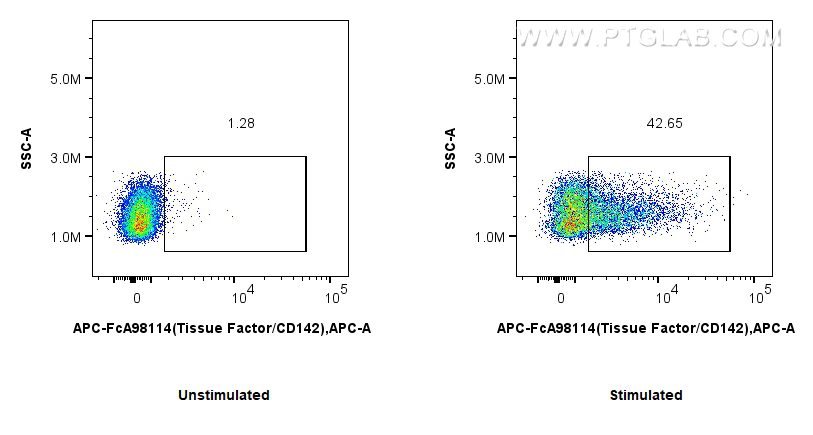 FC experiment of RAW 264.7 using APC-FcA98114