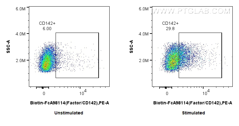 FC experiment of RAW 264.7 using Biotin-FcA98114