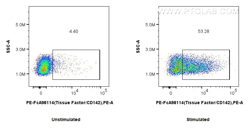 FC experiment of RAW 264.7 using PE-FcA98114