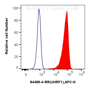 FC experiment of U2OS using 84489-4-RR
