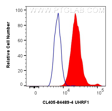 FC experiment of HepG2 using CL405-84489-4