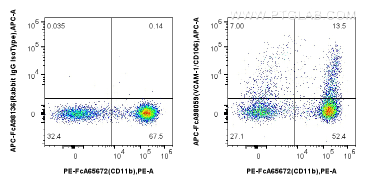 FC experiment of mouse bone marrow cells using APC-FcA98059 FC experiment of mouse bone marrow cells using APC-FcA98059