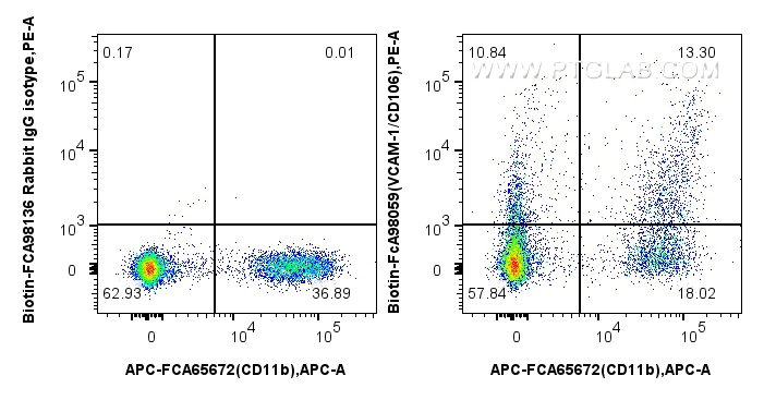 FC experiment of mouse bone marrow cells using Biotin-FcA98059 FC experiment of mouse bone marrow cells using Biotin-FcA98059