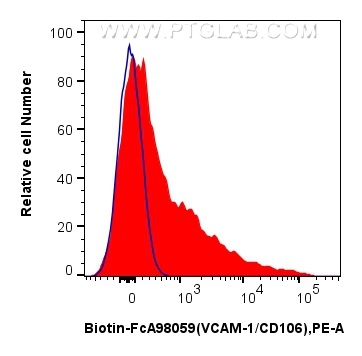 FC experiment of mouse bone marrow cells using Biotin-FcA98059 FC experiment of mouse bone marrow cells using Biotin-FcA98059