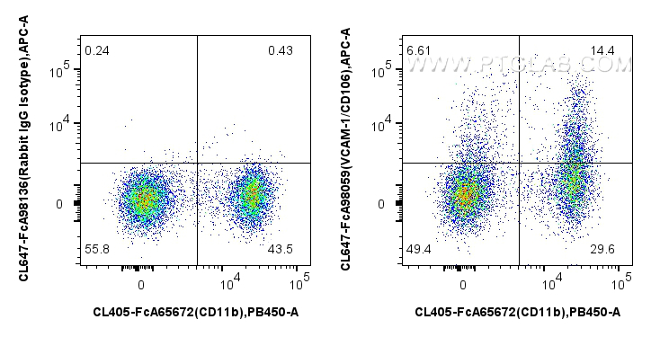 FC experiment of mouse bone marrow cells using CL647-FcA98059 FC experiment of mouse bone marrow cells using CL647-FcA98059