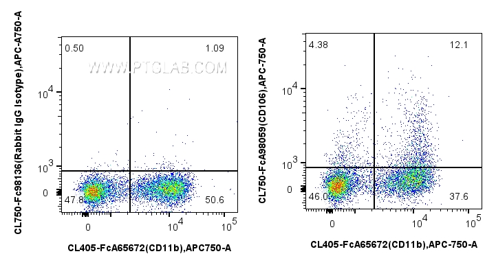 FC experiment of mouse bone marrow cells using CL750-FcA98059
