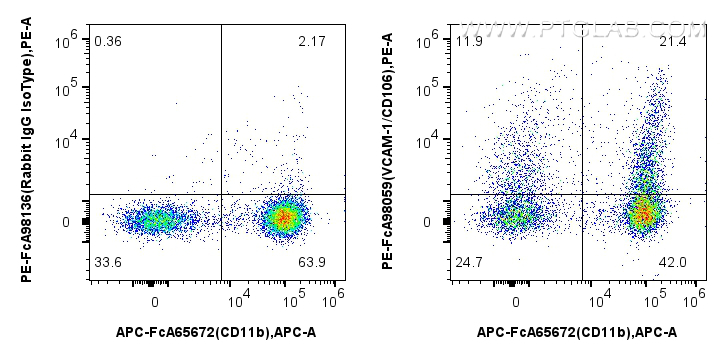 FC experiment of mouse bone marrow cells using PE-FcA98059 FC experiment of mouse bone marrow cells using PE-FcA98059