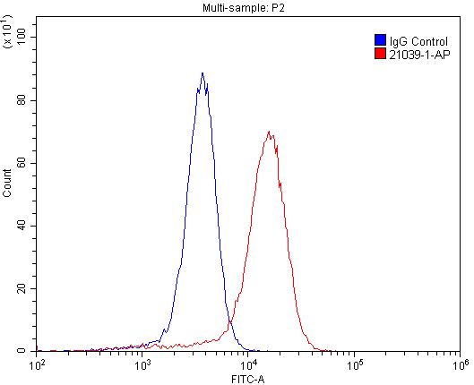 FC experiment of A431 using 21039-1-AP